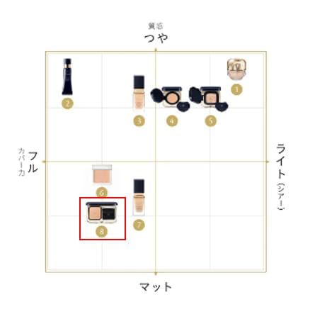 クレドポーボーテ　タンプードルエクラⅡ　パウダーファンデーション