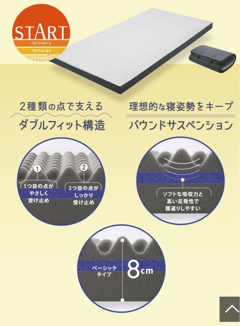 定価6万円　新品　西川 START マットレス(3層)丸巻き(シングル)送料込